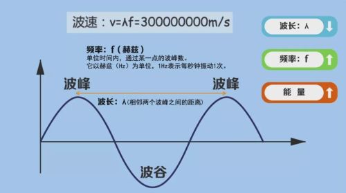 无线电到底是什么?怎么用?