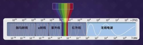 无线电到底是什么?怎么用?