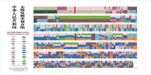 无线电到底是什么?怎么用?