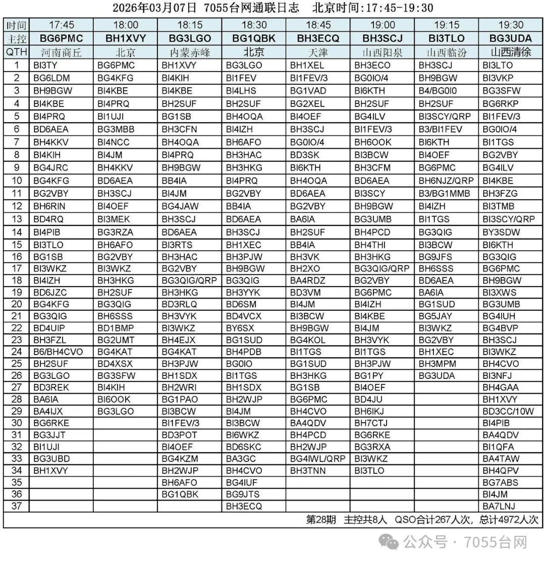 7055台网 2026年03月07日 通联日志