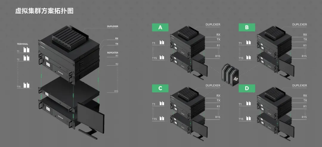 泉盛MD-800UV：封神级对讲机！性能拉满，日常+特种场景全hold住