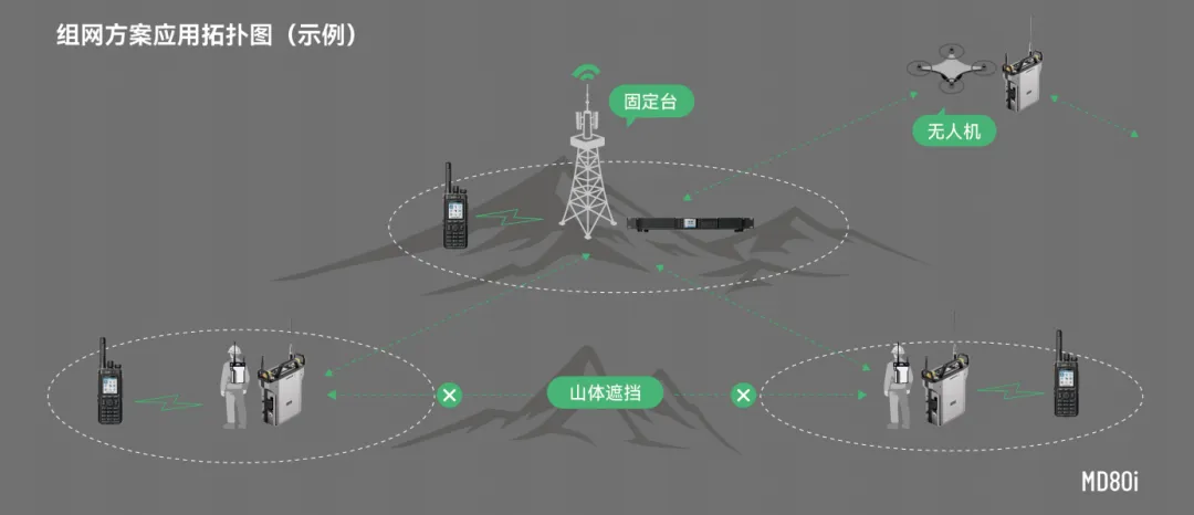 泉盛MD-800UV：封神级对讲机！性能拉满，日常+特种场景全hold住