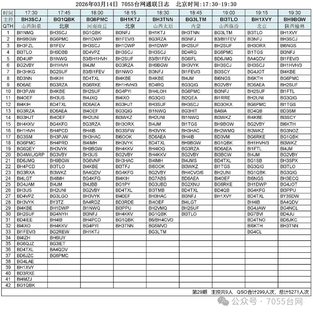 7055台网 2026年03月14日 通联日志